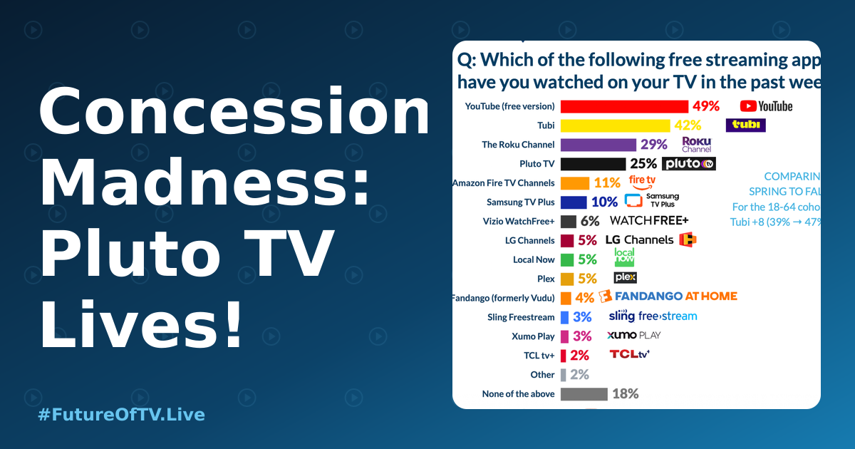 Concession Madness: Pluto TV Lives!